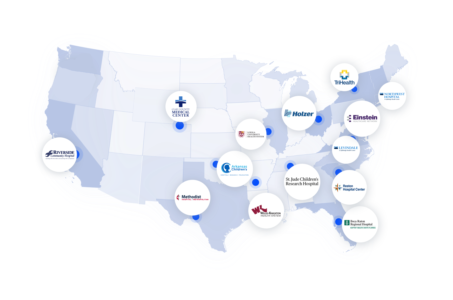 Nationwide Healthcare