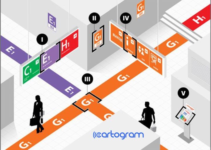 Indoor Positioning System App